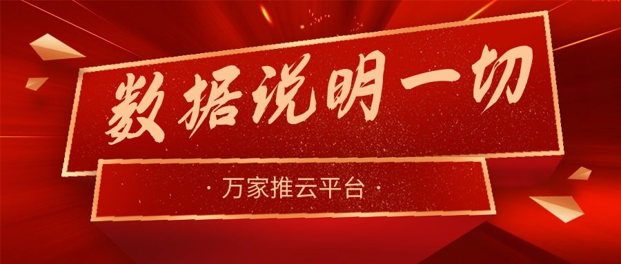 數(shù)據(jù)說(shuō)明一切！萬(wàn)家推助力熱工設(shè)備企業(yè)咨詢電話不斷，訂單持續(xù)跟進(jìn)中！